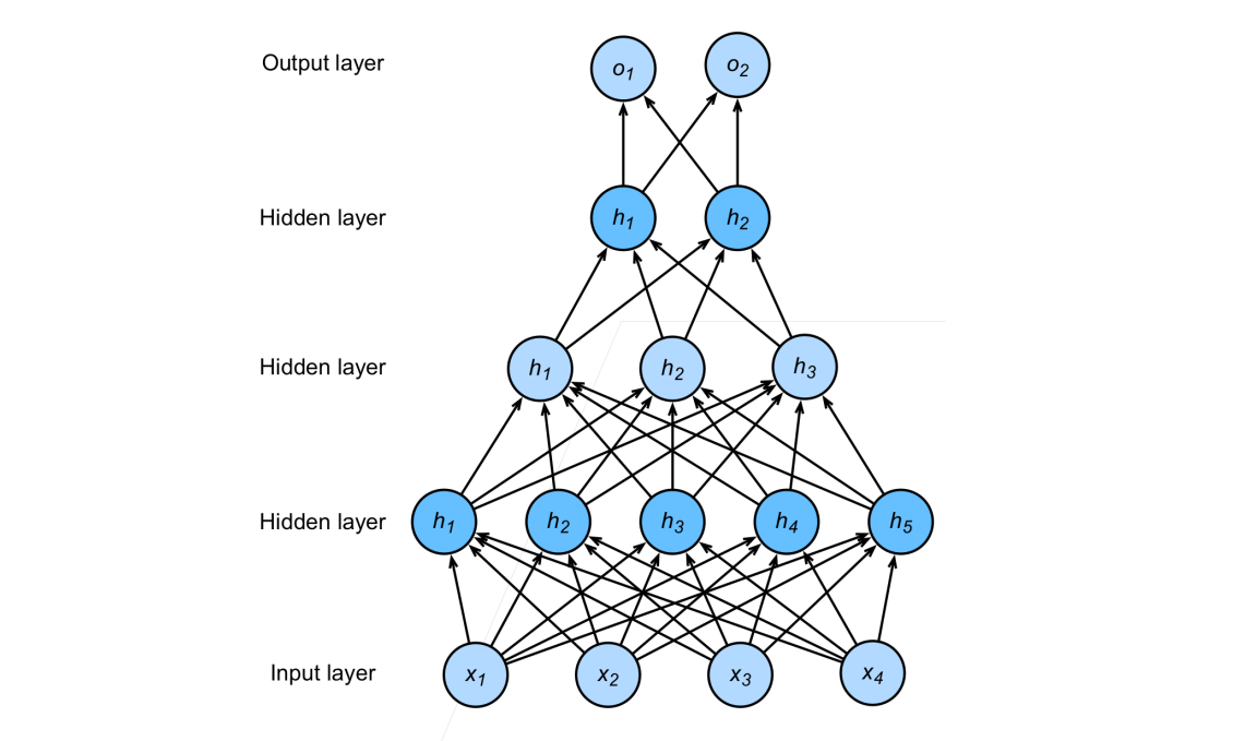 Deep Learning (Basis)