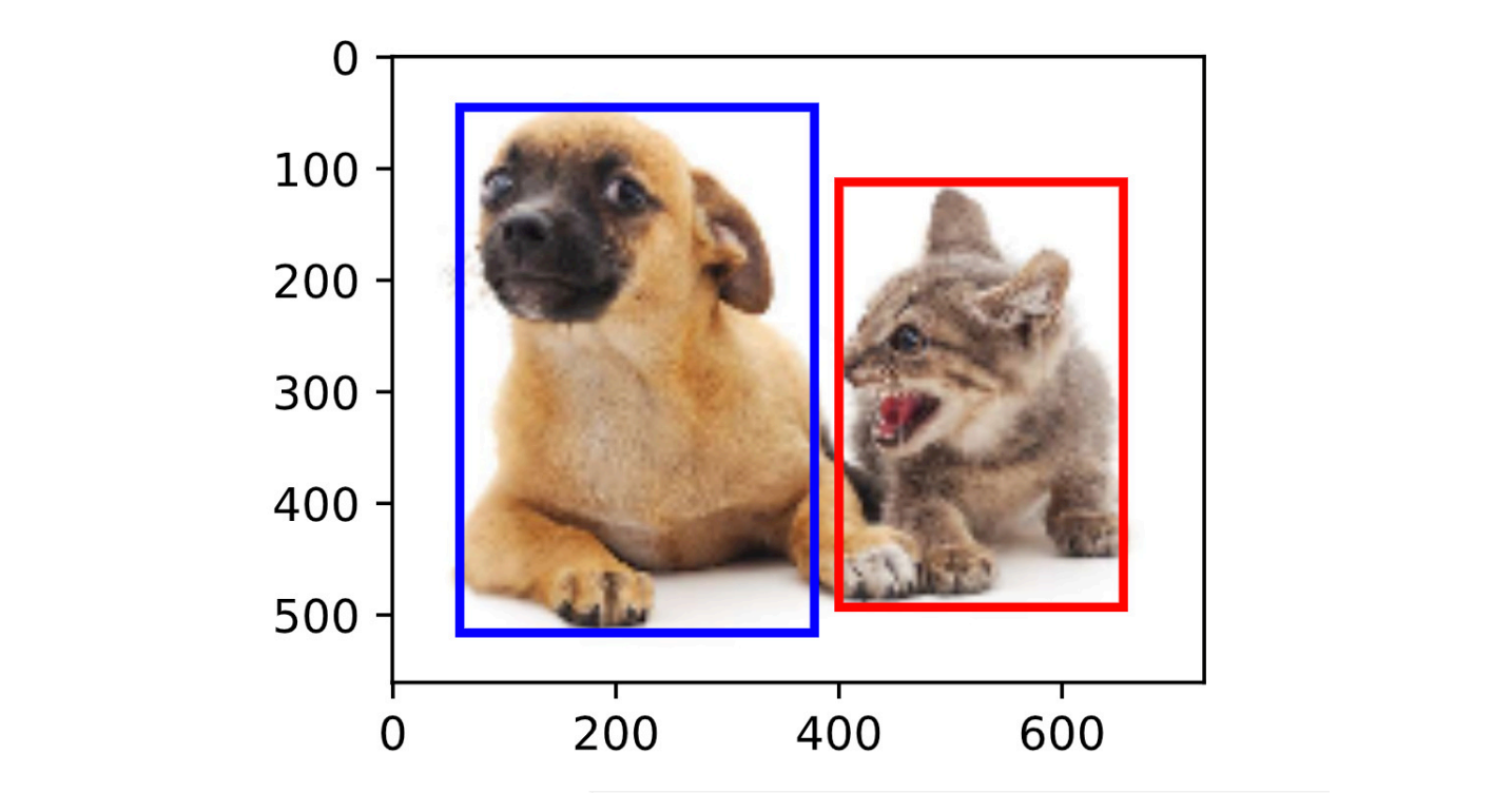 Deep Learning (CV)