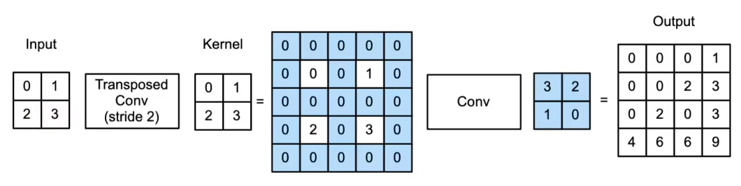 转置卷积_1