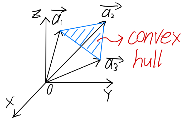convex_hull_ex1
